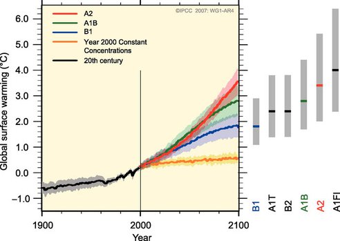 20111029-IPCC-temp-projections.jpg.492x0_q85_crop-smart