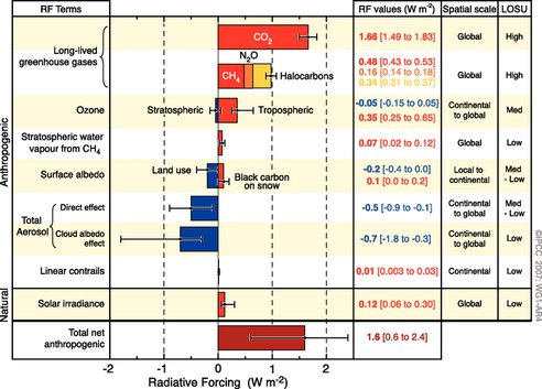 20111029-figure-spm-2-l.png.492x0_q85_crop-smart