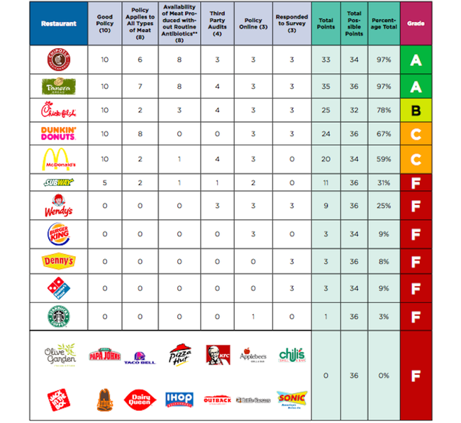 Antibiotics_Policies_and_Sourcing_Practices.png.650x0_q70_crop-smart