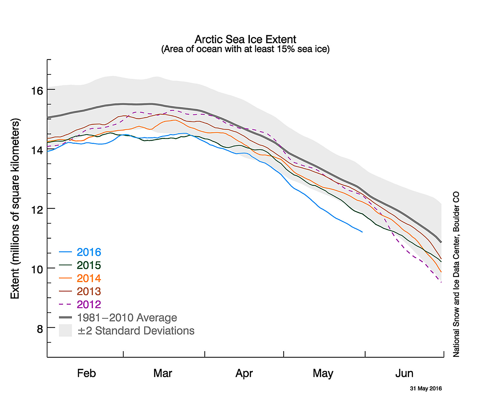 Arctic-Sea-Ice-Extent-Graph