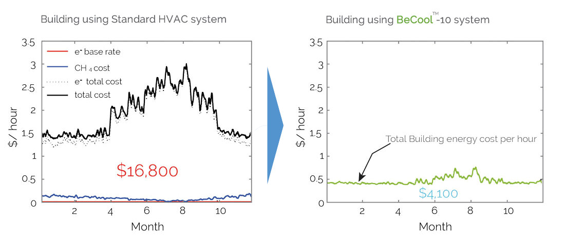 BeCool-energy-comparison-graph