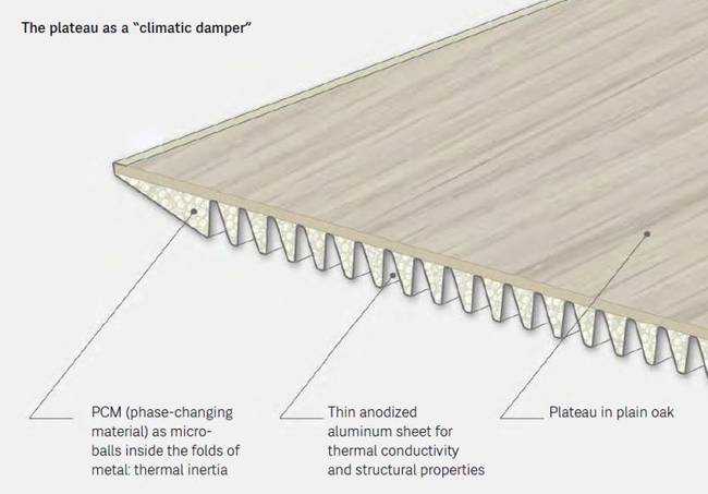 ZEF_table_PCM_EN.
