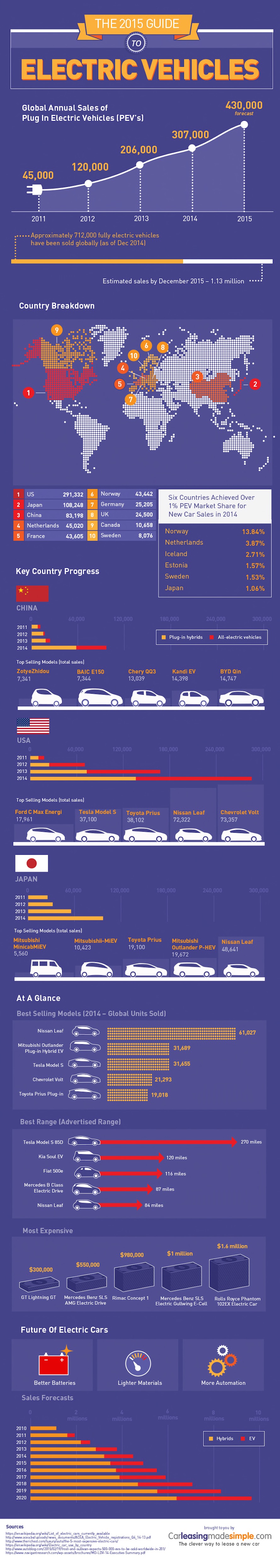 electric-car-infographic