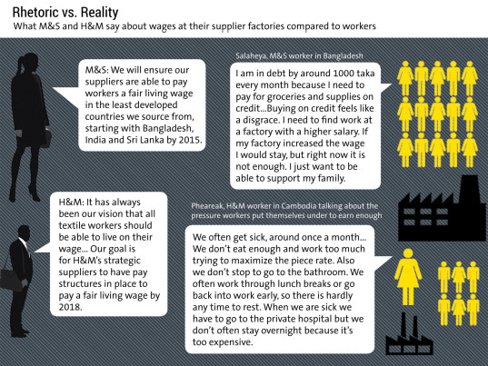 labour-behind-the-label-marks-spencer-h-m-2-537x403