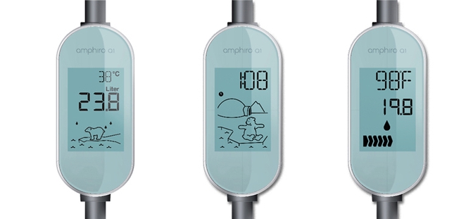 meter