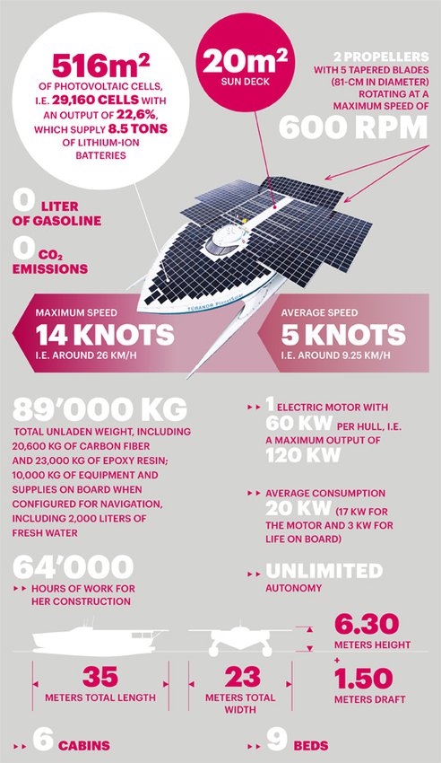 planetsolar5