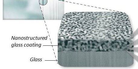 superhydrophobicglass