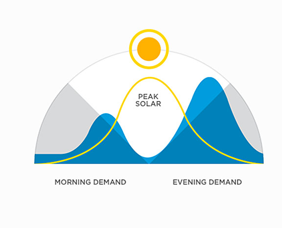 tesla-powerwall2