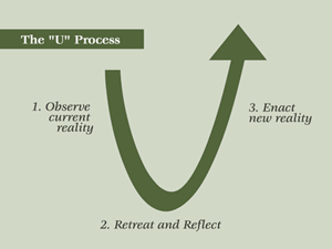 uprocess