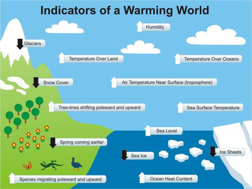 20111107-indicators-warming-world.jpg.492x0_q85_crop-smart