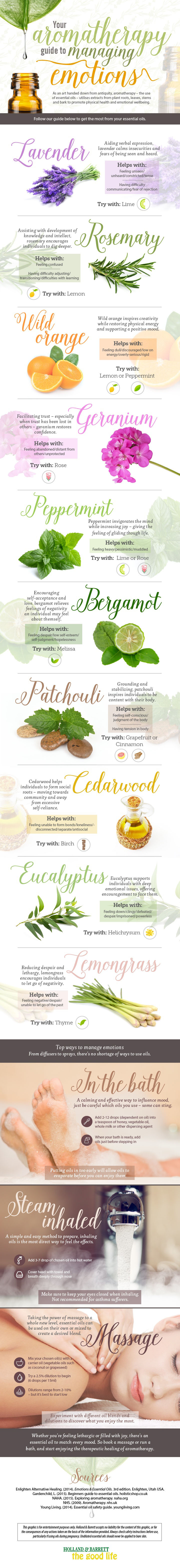 Aromatherapy-guide-to-boosting-your-emotional-health-2
