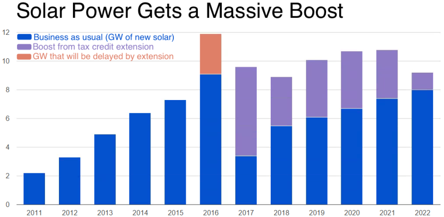 Bloomberg-solar-graph-889x436
