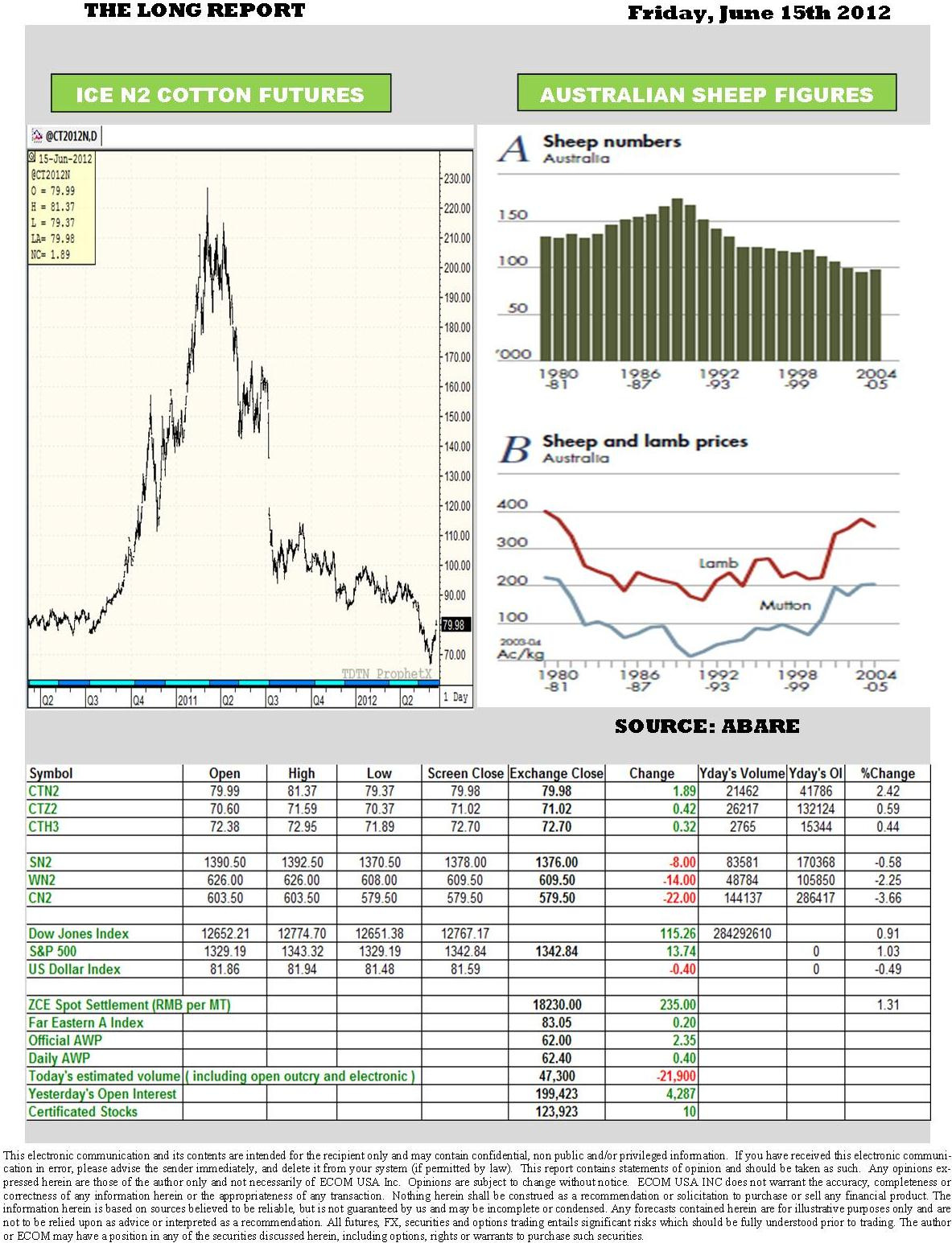 ECOM Cotton Group Newsletter June 2012-2
