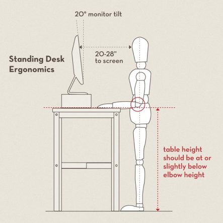 standing-desk-ergonomics-iamnotaprogrammer