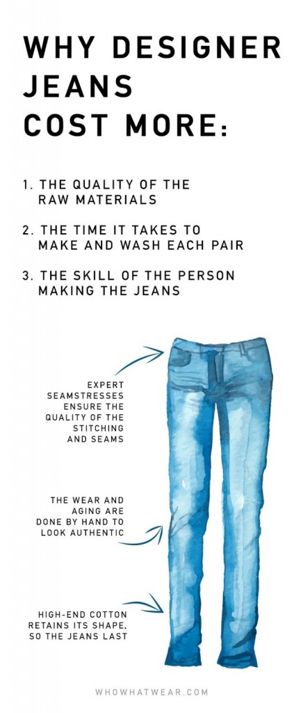 the-difference-between-30-and-300-jeans-1675994-1456537739.640x0c-436x1024