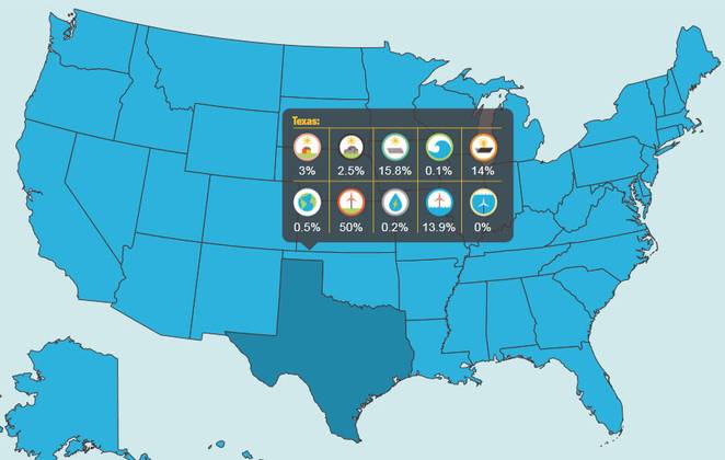 us-state-by-stat